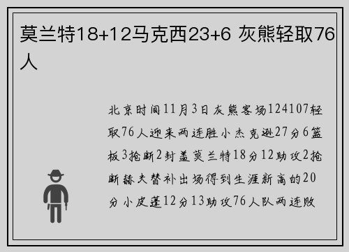 莫兰特18+12马克西23+6 灰熊轻取76人